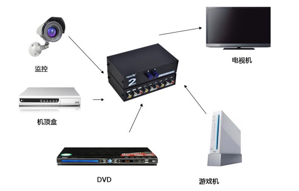歐盟新標(biāo)準(zhǔn)EN55035測(cè)試服務(wù)啟動(dòng)！