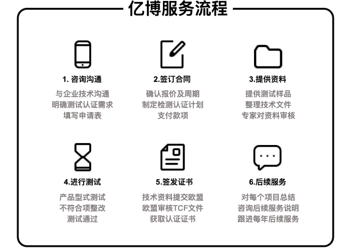 CE認證辦理流程/幾個步驟輕松拿證！