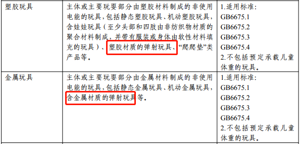 玩具CCC認(rèn)證